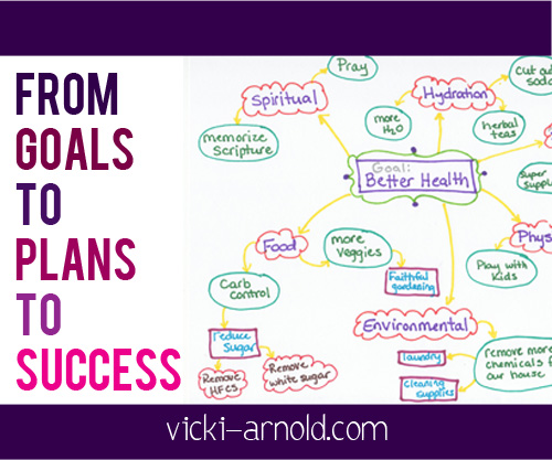 goal-plan-success